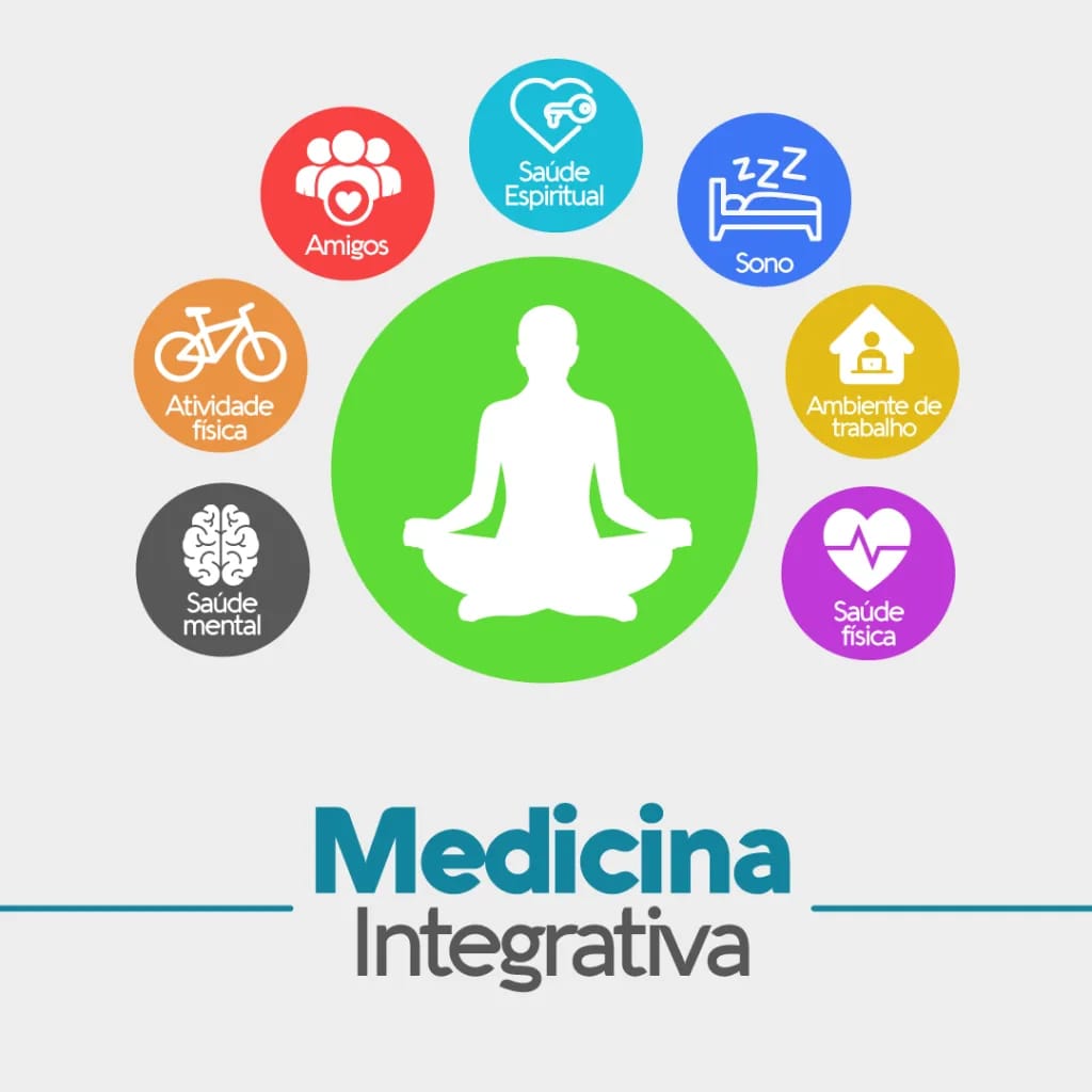 Diagrama da Medicina Integrativa